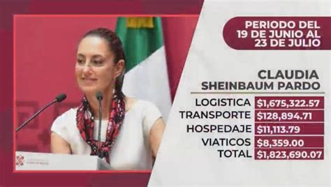 Claudia Sheinbaum Es La “corcholata” Que Más Ha Gastado En Su Campaña