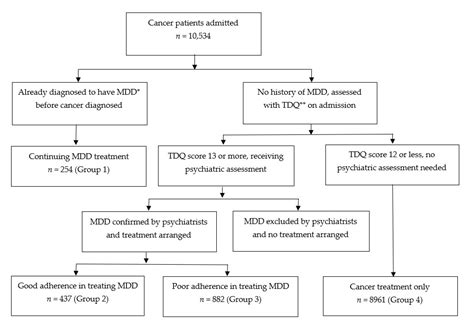 Jpm Free Full Text Longitudinal Association Of Universal Screening