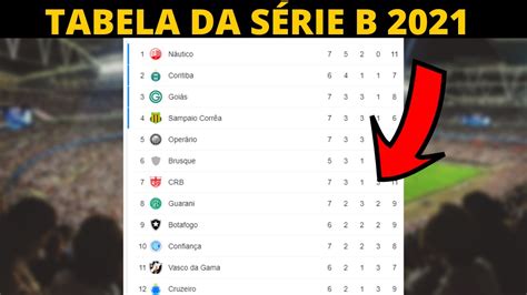 Classifica O Do Brasileir O S Rie B Tabela Atualizada