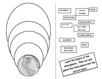 Layers Of The Atmosphere Labeling Worksheet