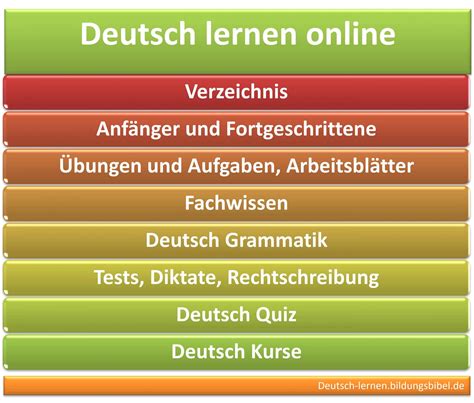 Deutsch Lernen Online Bungen Test Fachwissen Kostenlos