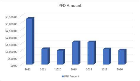 Alaska Pfd Amount 2024 Increase - Elka Nicole