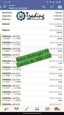 El Mejor Robot De Forex Opera De Manera Automatica En Metatrader 4