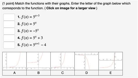 Solved 1 Point Match The Functions With Their Graphs