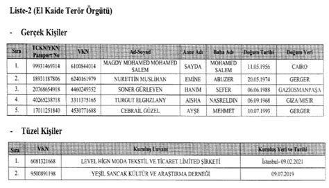 Baz Ki I Ve Kurulu Lar N Mal Varl Klar Donduruldu Te O Liste A