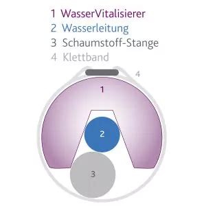 Alvito Wasser Vitalisierer F R K Che Und Dusche Mit Neodymmagnete