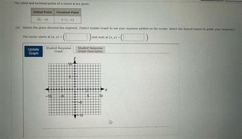 Solved The initial and terminal points of a vector v ﻿are | Chegg.com