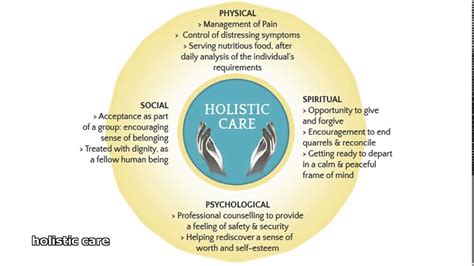 Holistic Care Nursing 110 Diagram Quizlet