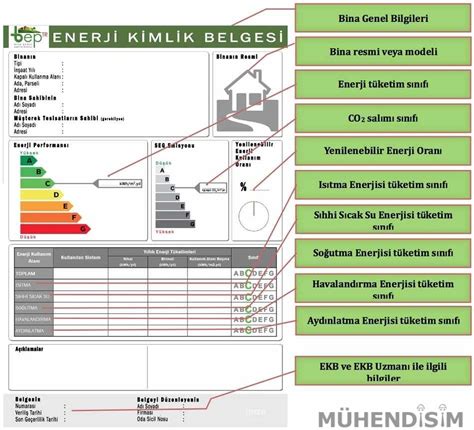 Enerji Kimlik Belgesi EKB Nedir Kimler Almalı Mühendislerin Mekanı