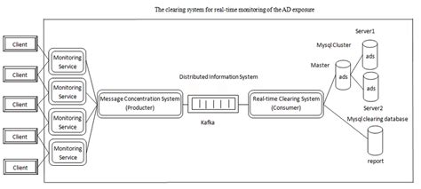 model  system  scientific diagram