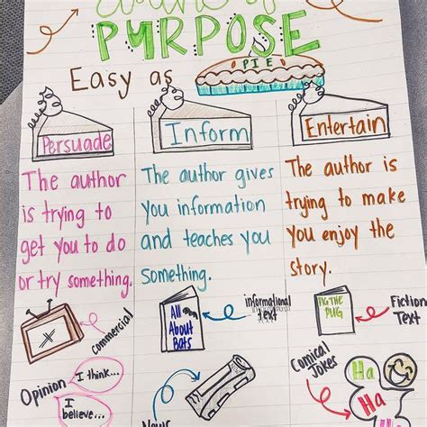 24 Authors Purpose Anchor Charts And Activities To Inspire Your Worksheets Library