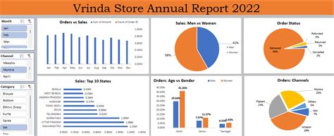 GitHub Dodamanisagar Excel Project 1 Vrinda Store Data Analysis