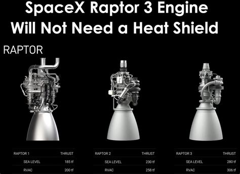 SpaceX Raptor 3 Engine Will Not Need A Heat Shield for High Thrust to ...