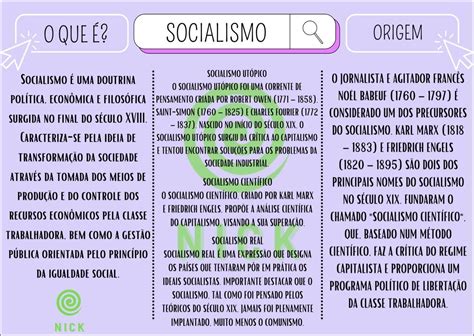 Comunismo E Socialismo Qual A Diferença Como Surgiram O Que é