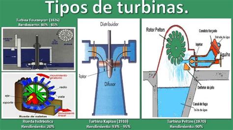 Tipos de energía hidráulica Blog didáctico