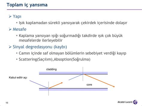 Ppt Pon Passive Optical Networking Powerpoint Presentation Free