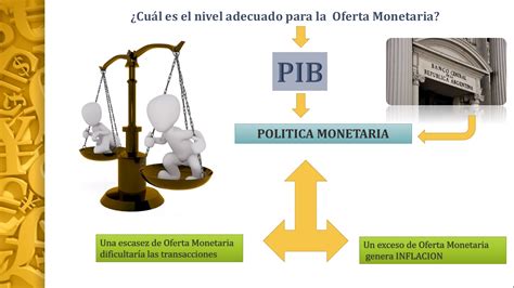 Que Es La Oferta Monetaria