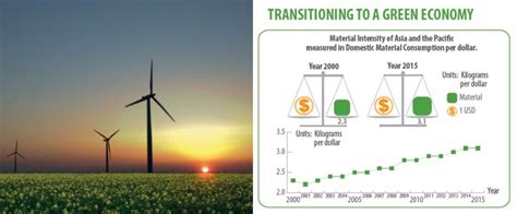 Green Economy Unep Un Environment Programme