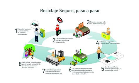 Vamos A Reciclar