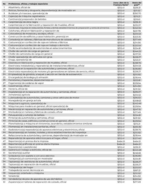 Salarios Del Imss 2023 Image To U