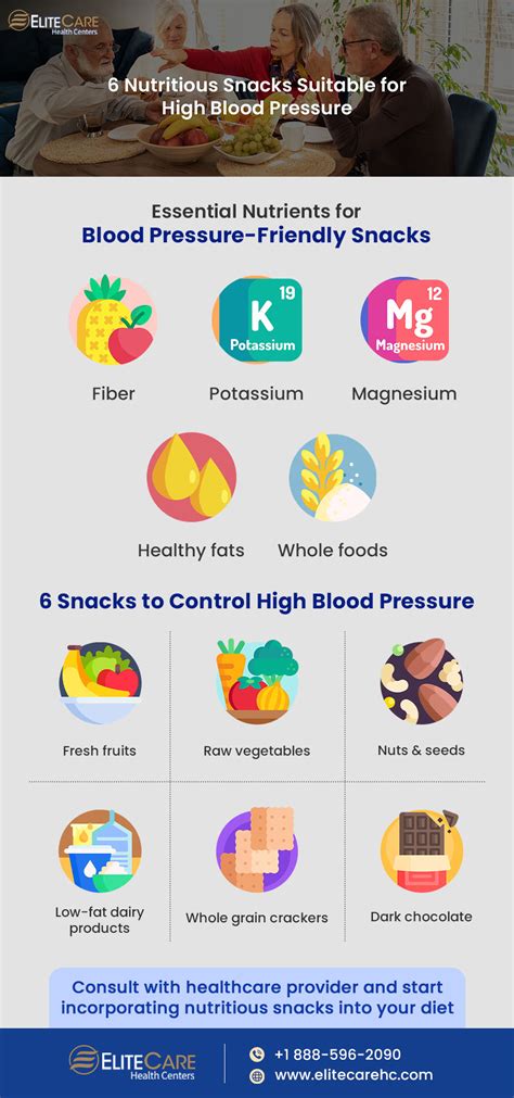 6 Heart-Healthy Snacks for Managing High Blood Pressure | EliteCare HC