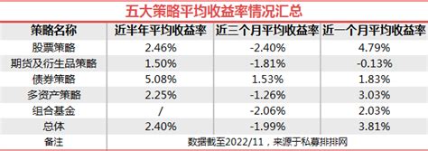 一周量化要闻汇编（1207~1213） 知乎