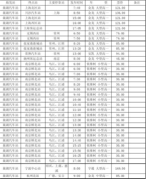 巢湖汽车站时刻表word文档在线阅读与下载无忧文档