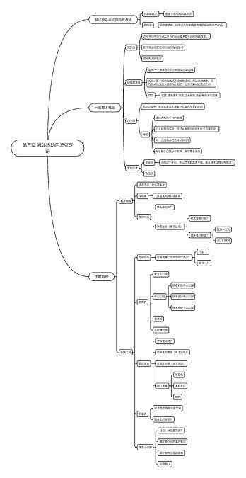 第三章 液体运动的流束理论思维导图编号x17750 Treemind树图