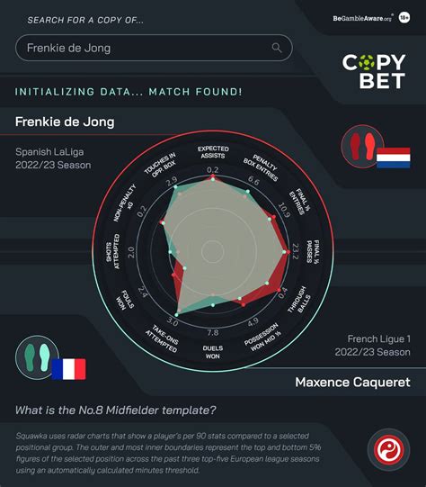 Squawka On Twitter We Ve Found A Copy Of Frenkie De Jong For