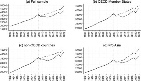 Estimating The Effects Of Political Instability In Nascent Democracies