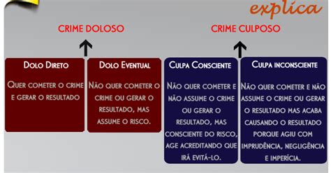 Conhecimento Policial Crime Dolosocrime Culposo NÃo HÁ Delito