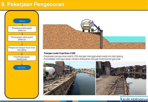 Metode Kerja Normalisasi Sungai Menggunakan Sheet Pile