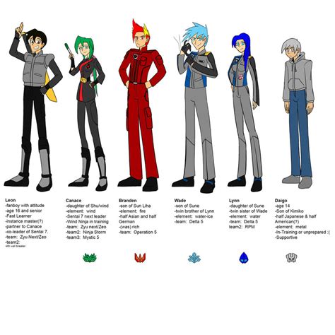 Next Gen Characters by Chen-Chan on DeviantArt