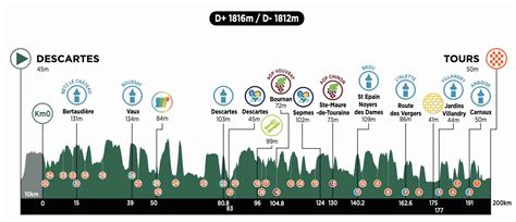 La Roue Tourangelle Parcours D Taill