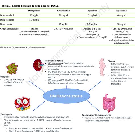 Impiego Della Terapia Anticoagulante Orale In Diversi Scenari DOAC