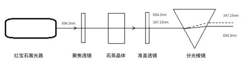 3分钟了解激光自倍频晶体 光电汇