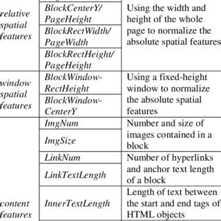features   block importance model  table