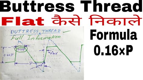 Metric Buttress Thread Chart