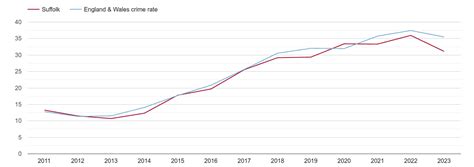 Suffolk violent crime statistics in maps and graphs. January 2025