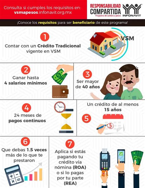 Estos beneficios dará AMLO a quienes ya tienen un crédito del Infonavit