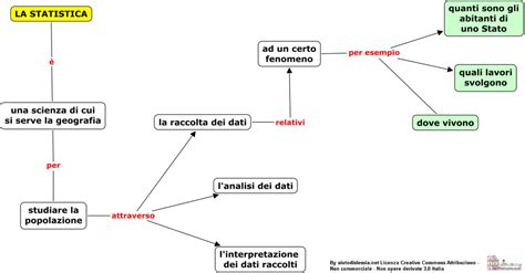 Unit Indagini Statistiche E Rilevazioni Mrs Noceto S Classroom