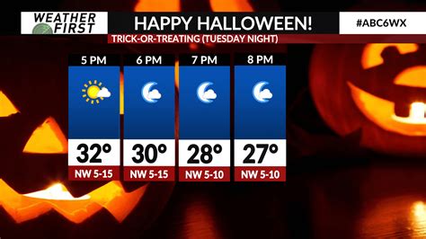 Will Halloween 2023 make the record books? - ABC 6 News - kaaltv.com