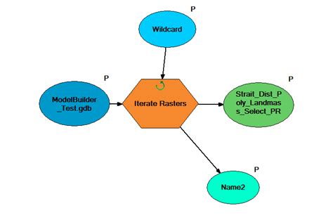 Using Iterators In Arcgis Pro Modelbuilder Geographic Information