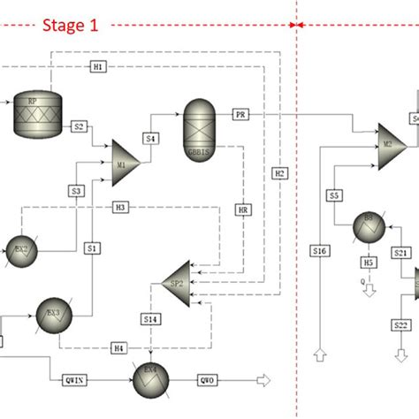 The Flowsheet Diagram For Process Simulation Of The Gasification Download Scientific Diagram