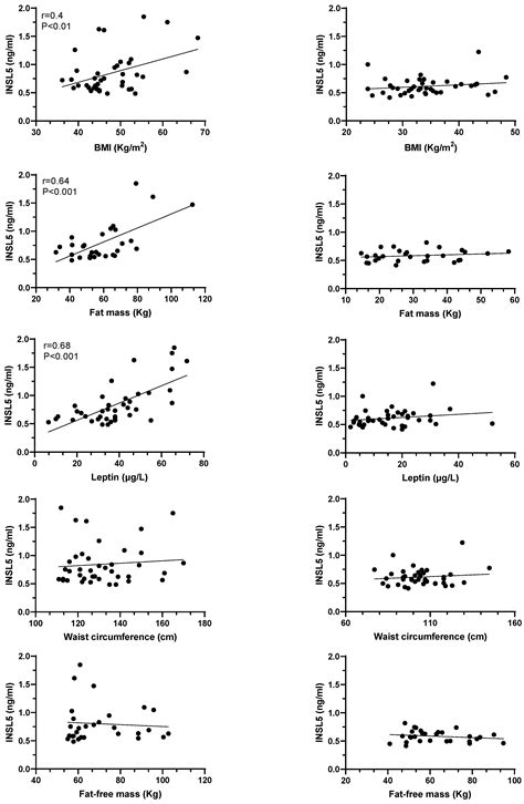 Jcm Free Full Text Body Weight Reduction By Bariatric Surgery