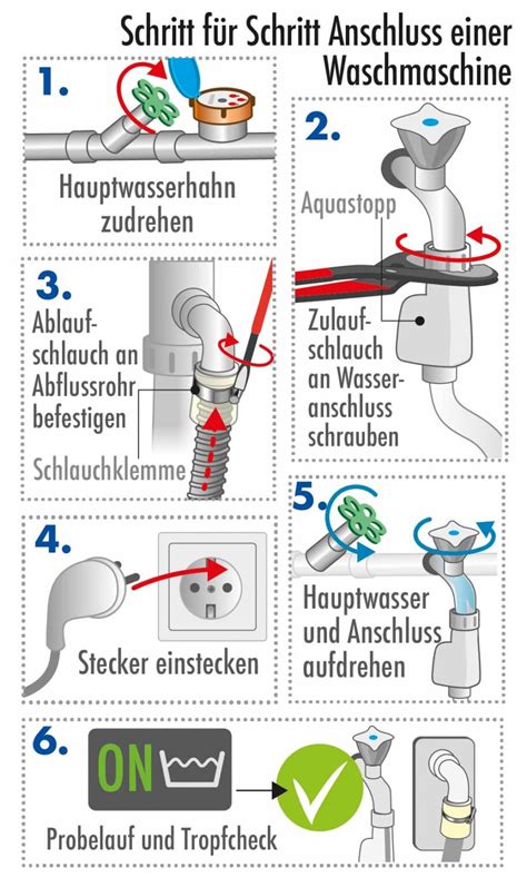 Waschmaschine Richtig Anschlie En