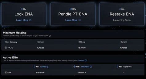 Ethena Updates ENA Tokenomics With Forced Vesting And New Use Cases