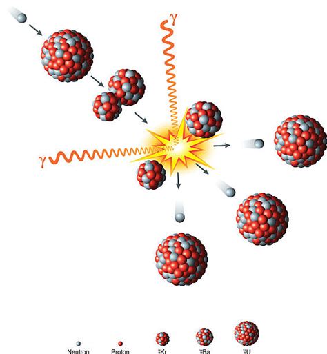 Nuclear Fission Illustrations Royalty Free Vector Graphics And Clip Art