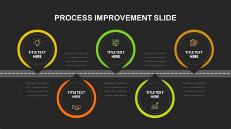 Process Improvement Powerpoint Template Slidebazaar