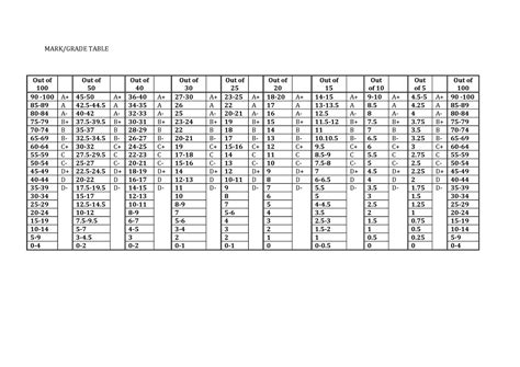 mark grade table         helpful